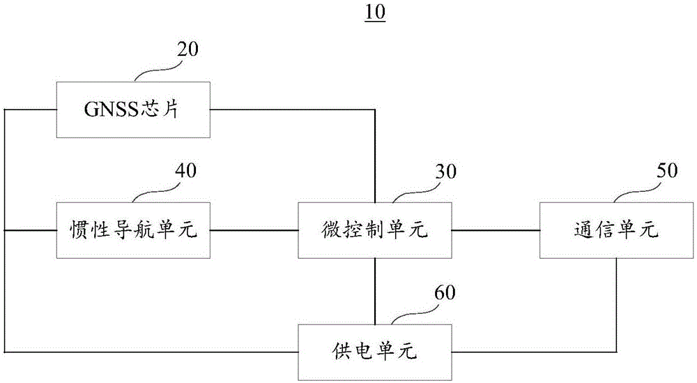 定位方法、装置及定位设备与流程