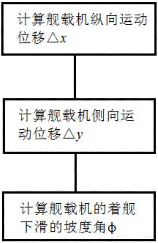 一种载机准确对中着舰参数确定方法与流程