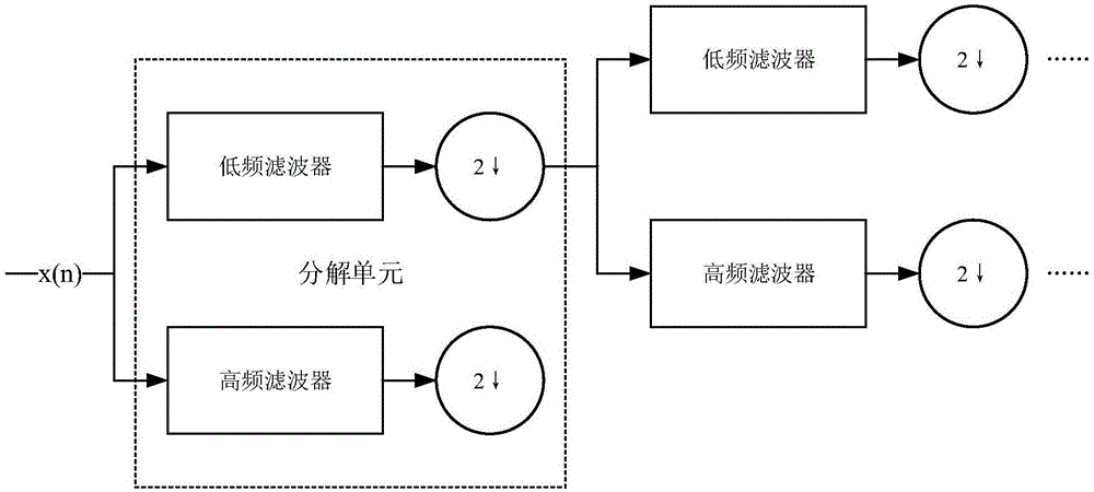 一种小波分解电路的制作方法