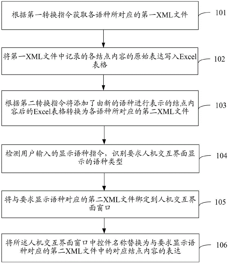 人机交互设备及其多语种实现方法、装置及存储介质与流程