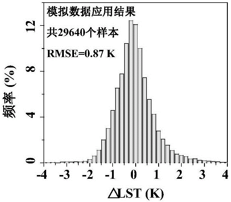 一种直接反演地表温度的多光谱星载传感器通道装置及方法与流程