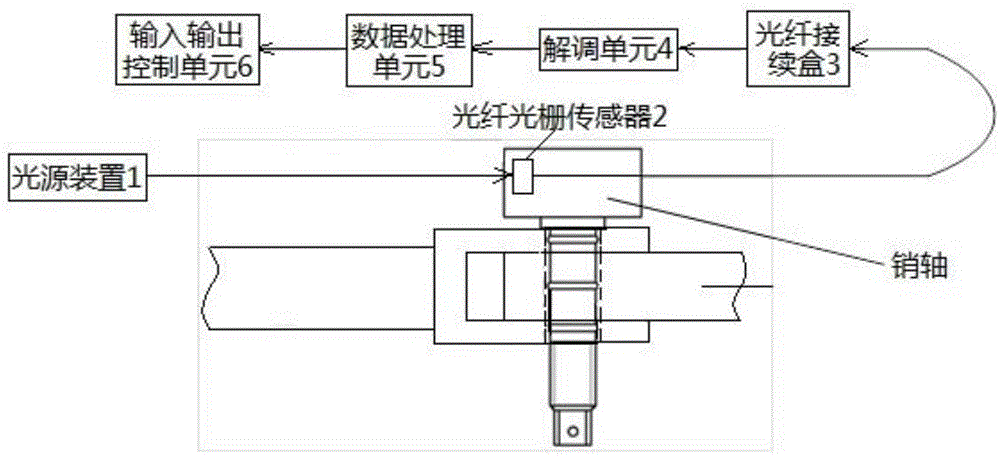 光纤传感道岔转换力检测方法及装置与流程