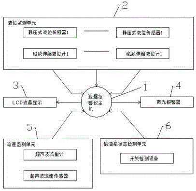 机务段燃油发放系统泄漏检测系统的制作方法