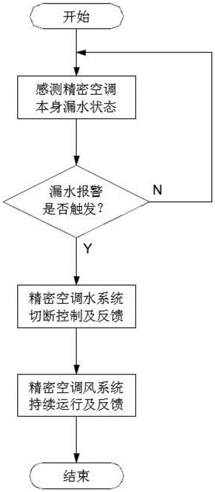 一种漏水检测容错控制系统的制作方法