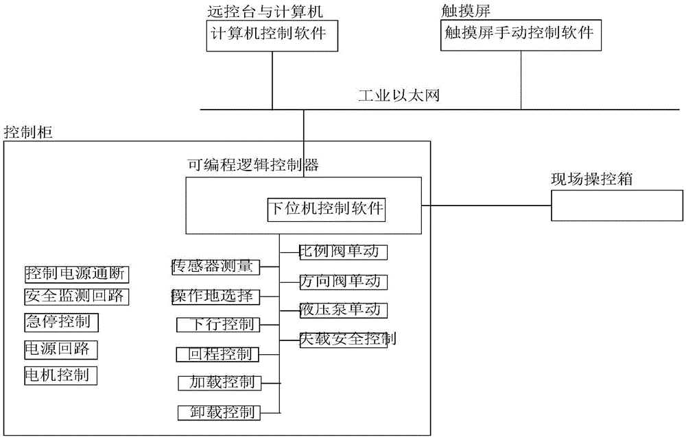 静力精确加载模拟装置的加载力控制系统设计方法与流程