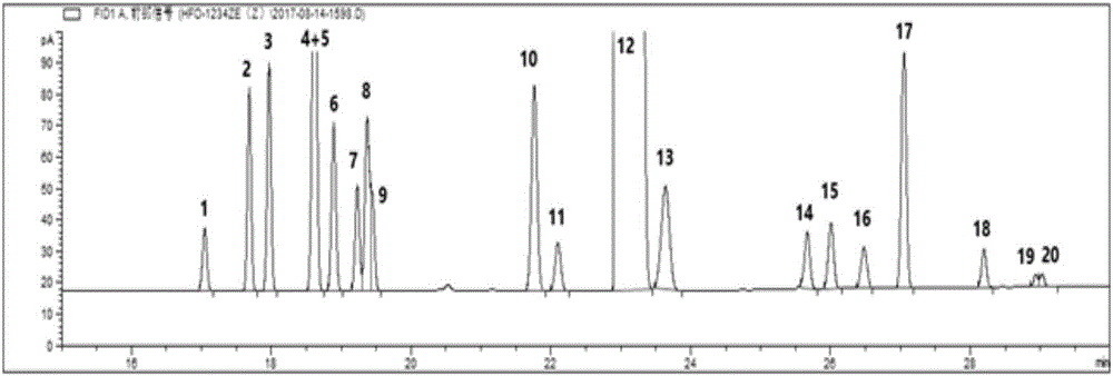一种气相色谱法测定顺式-1,3,3,3-四氟丙烯中杂质的方法与流程