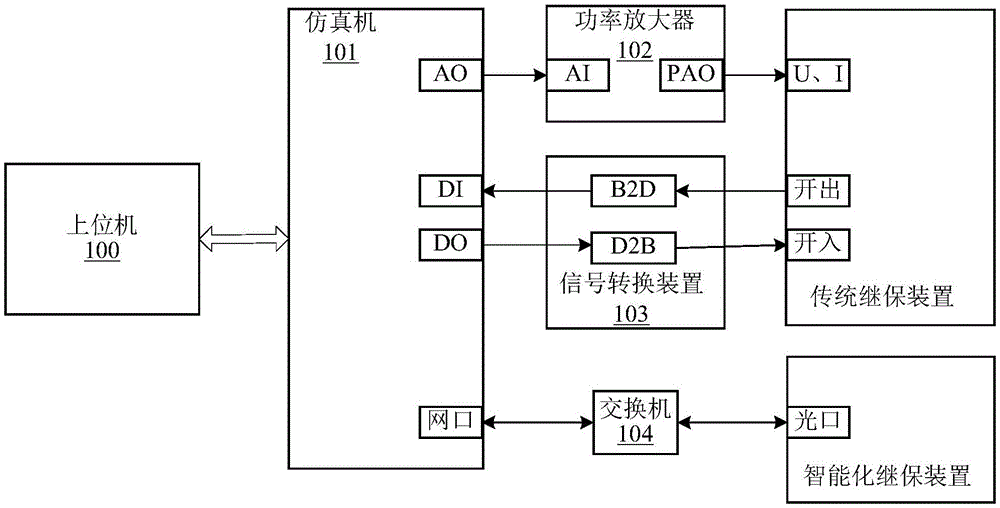 继电保护装置仿真测试系统的制作方法