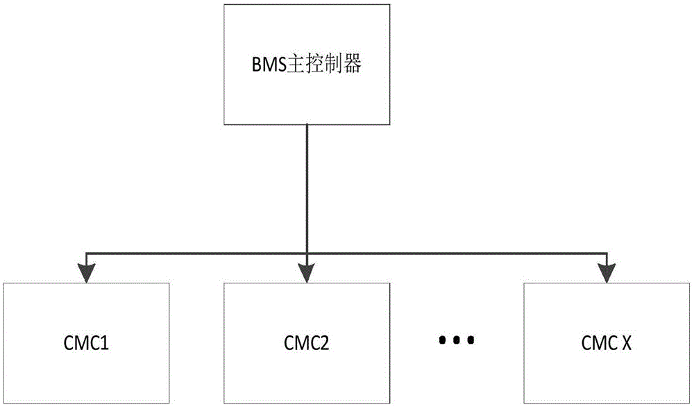 用于电池管理系统BMS的测试方法和测试系统与流程