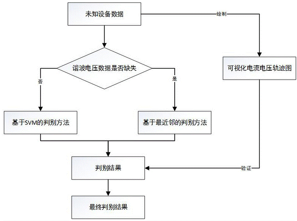 一种非侵入式用电负荷的分解方法与流程