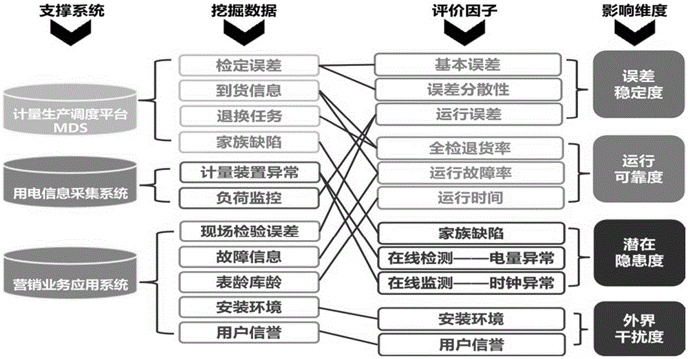 一种电能表运行状态检测方法与流程