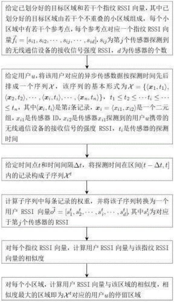 基于异步传感数据的室内区域定位方法及系统与流程