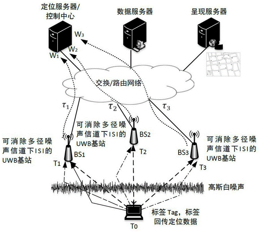 一种可消除多径噪声信道下符号间干扰的超宽带定位系统的制作方法