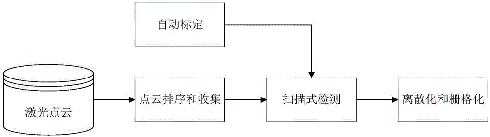 基于多线激光的扫描式障碍物检测方法与流程