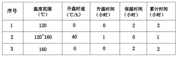 一种重负荷砂轮冷热压一次成型工艺的制作方法