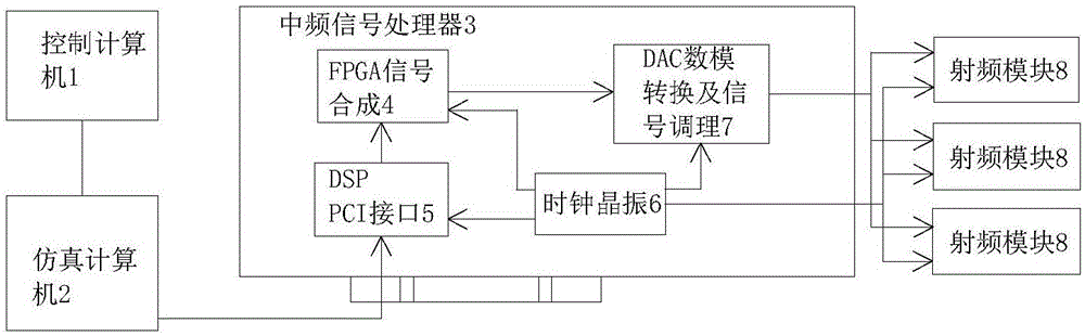 一种多模卫星导航诱骗反无人机系统的制作方法