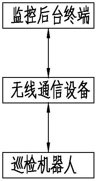 一种爬坡机构、爬坡智能巡检机器人及其变电站爬坡方法与流程