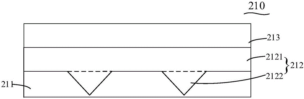 光学膜层和显示装置的制作方法