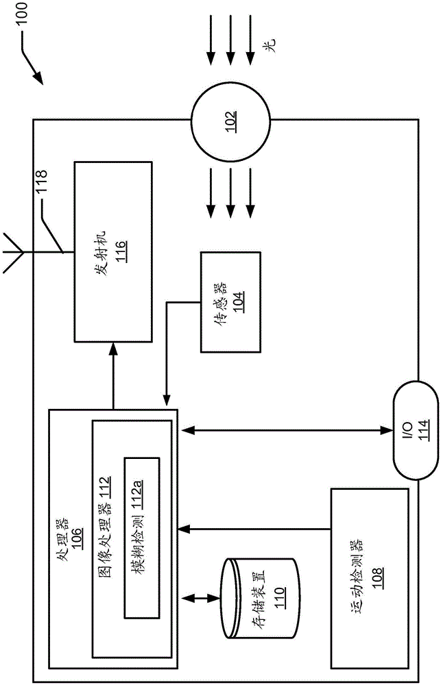 运动模糊避免的制作方法