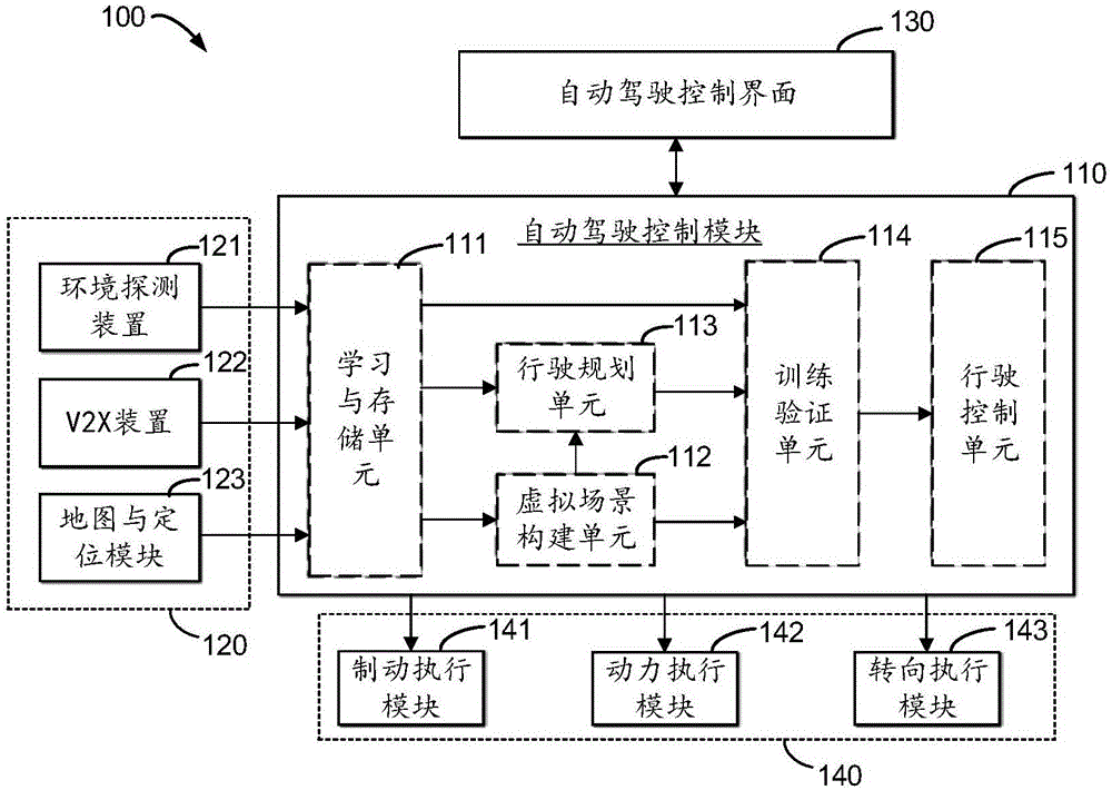 一种基于自学习的车辆自动驾驶方法、系统及电子设备与流程