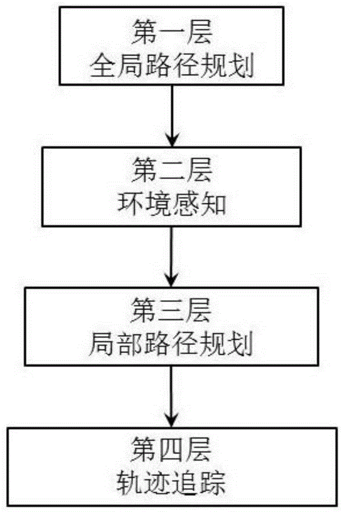 基于动力学模型的无人驾驶汽车模型预测控制器设计方法与流程