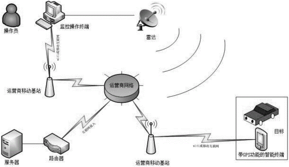 一种基于WebSocket的多雷达远程监控系统及方法与流程