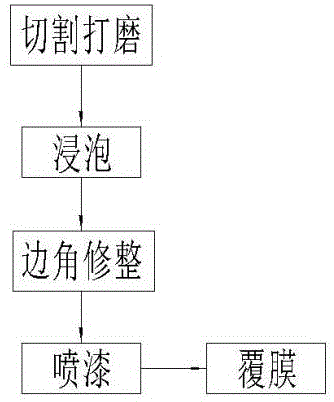 一种能够增加木塑地板光泽度的方法与流程