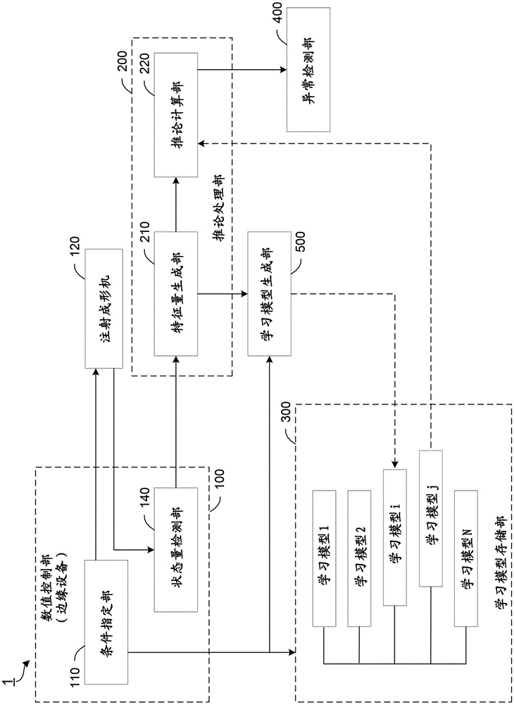 数值控制系统的制作方法