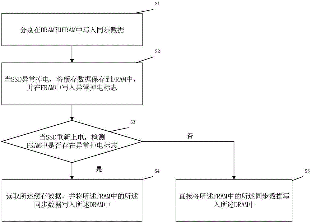 一种SSD及其数据掉电保护方法、系统、装置与流程