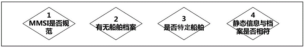 一种基于实时AIS的船舶目标黑白名单维护方法与流程