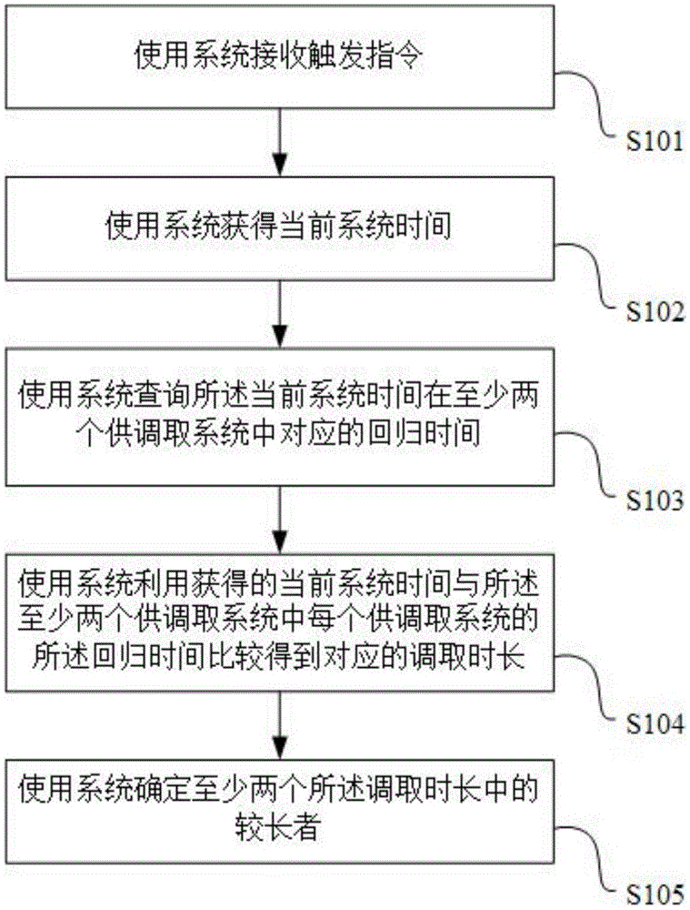 数据处理方法及系统与流程