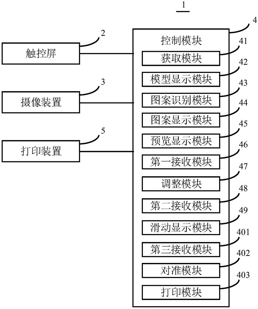 一种美甲装置的打印方法、系统、美甲设备和介质与流程