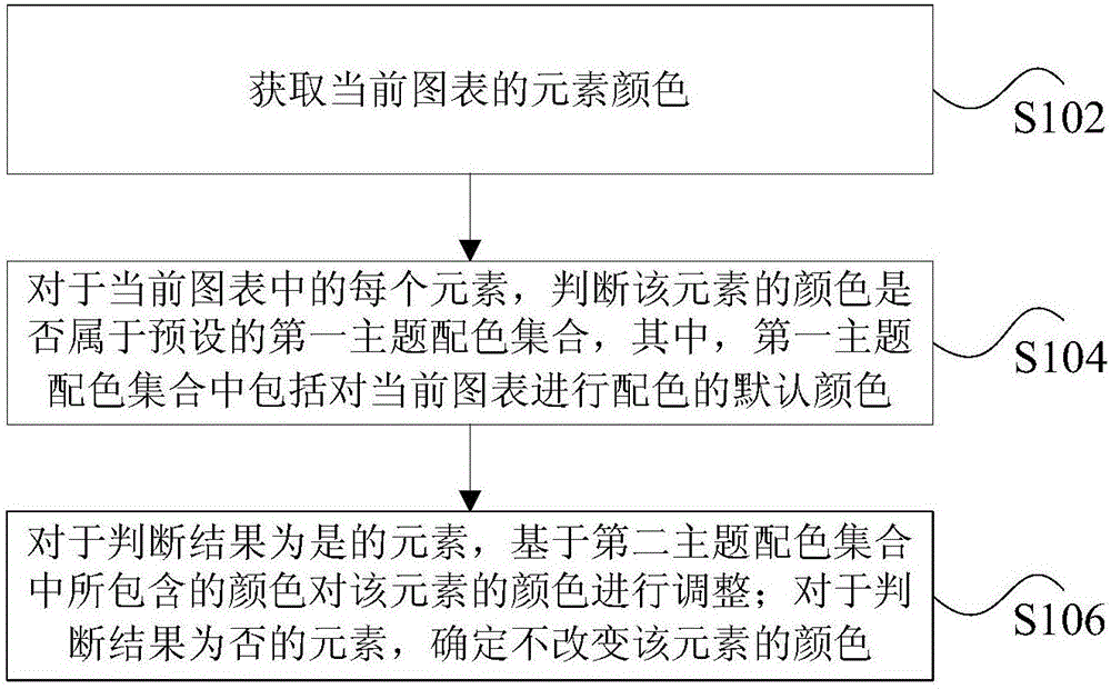 颜色设置方法和装置与流程