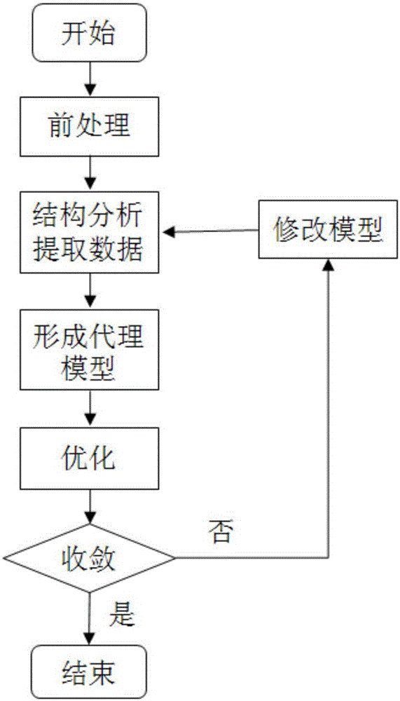 一种基于代理模型的热防护系统优化设计方法及设计系统与流程