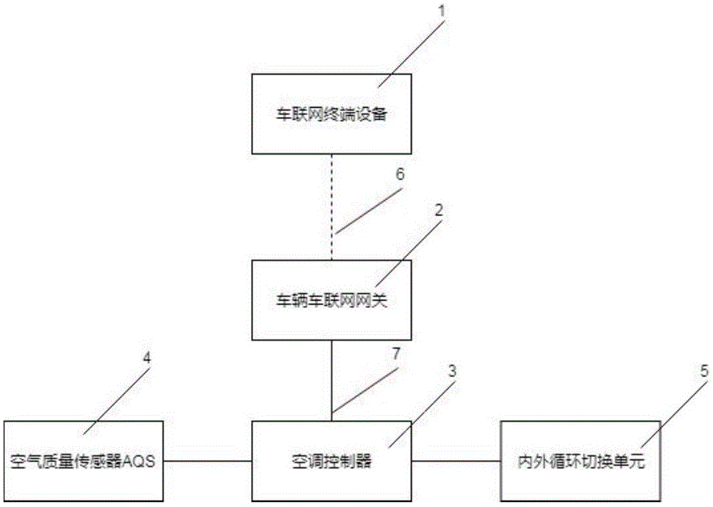 一种防止污染空气进入乘员舱的方法与流程