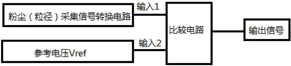 一种粉尘传感器的数据处理方法与流程