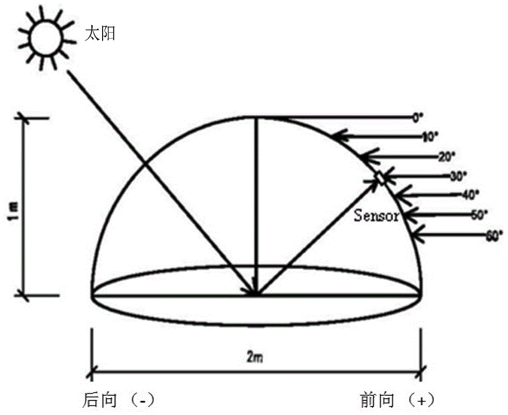 小麦白粉病病情监测模型的构建方法及宽角度适应的监测方法与流程