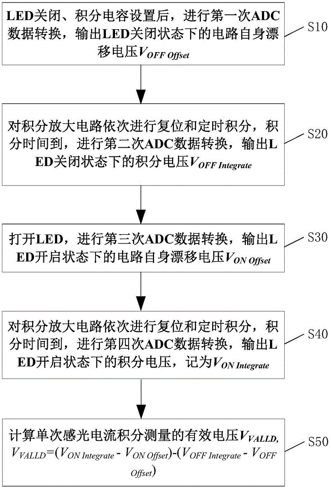 生物荧光快速检测方法与流程