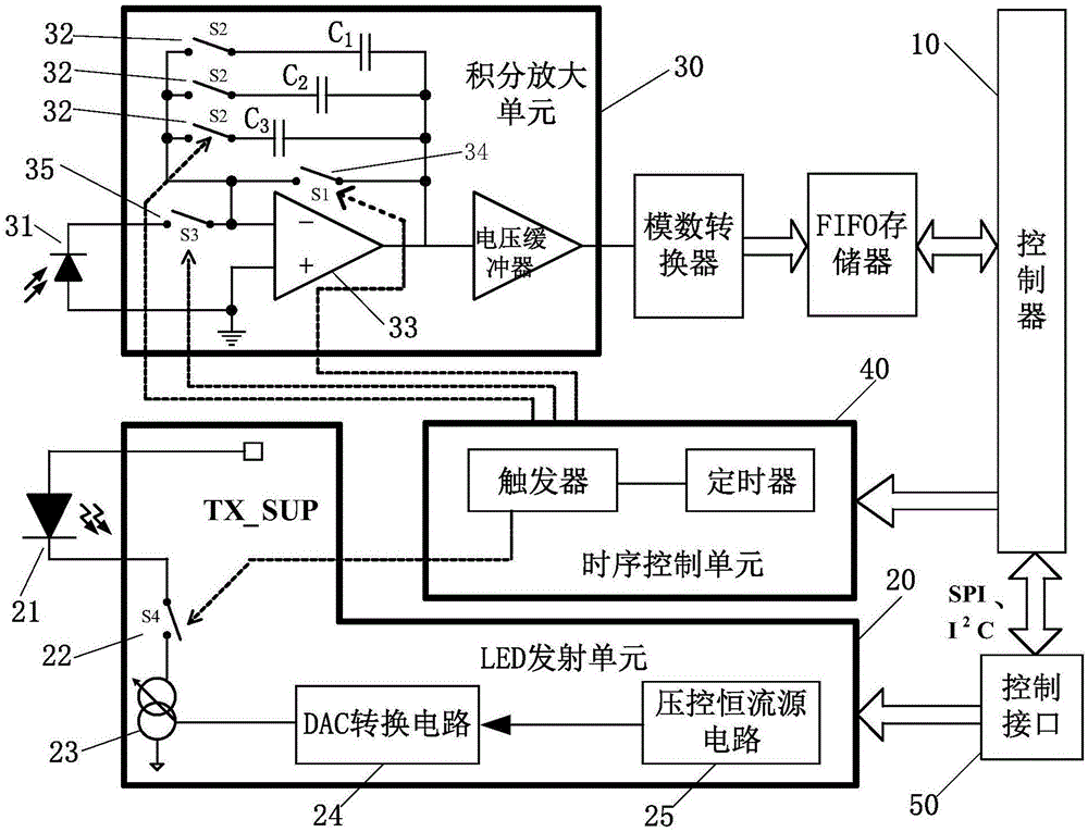 生物荧光快速检测装置的制作方法