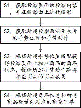 一种智能互动广告下单方法与流程