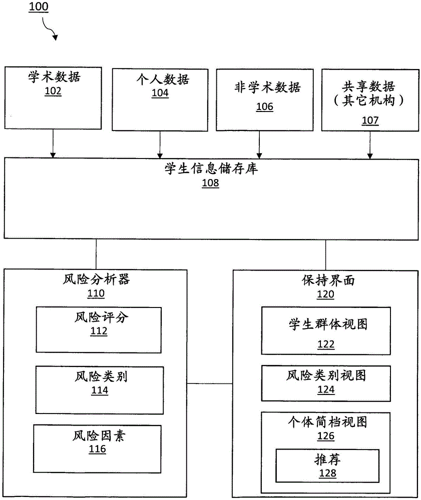 学生保持系统的制作方法