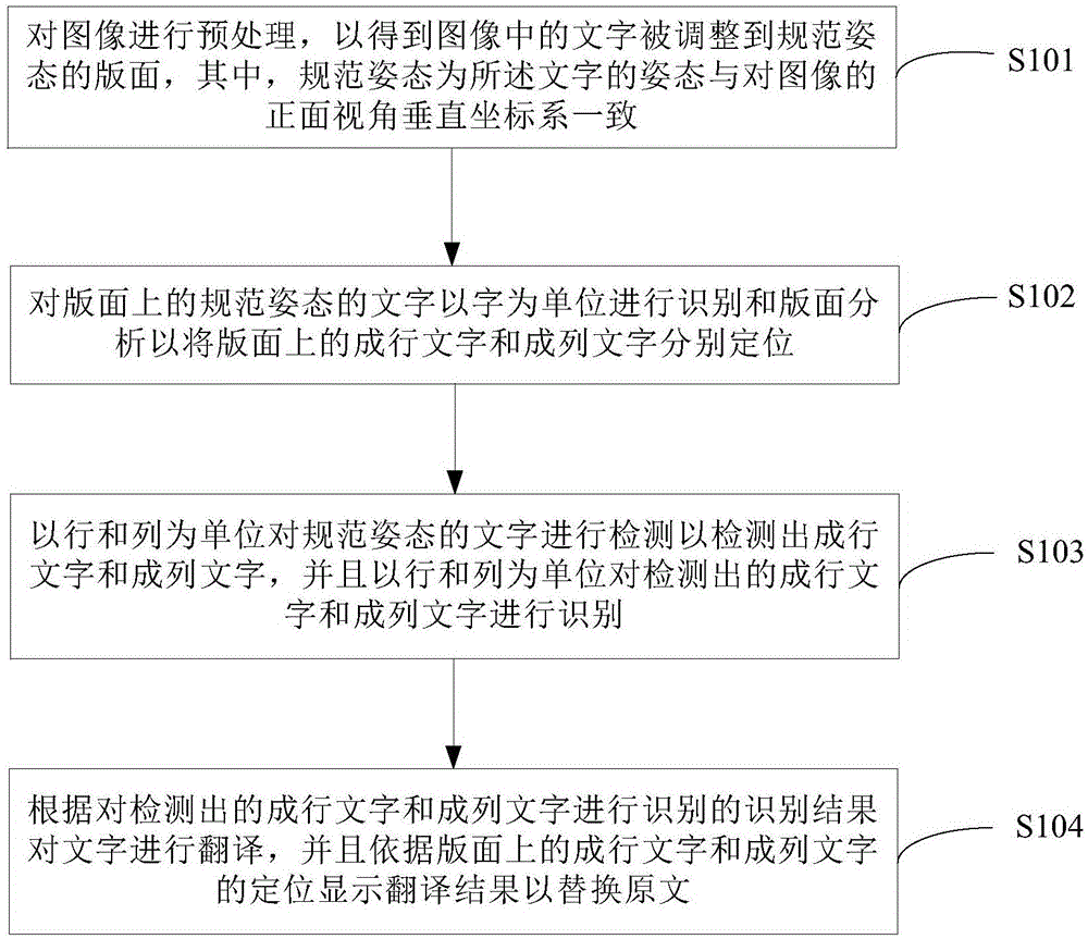 图像识别翻译方法、装置、设备及可读存储介质与流程