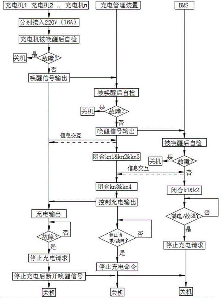 一种电动汽车充电系统及其充电方法与流程