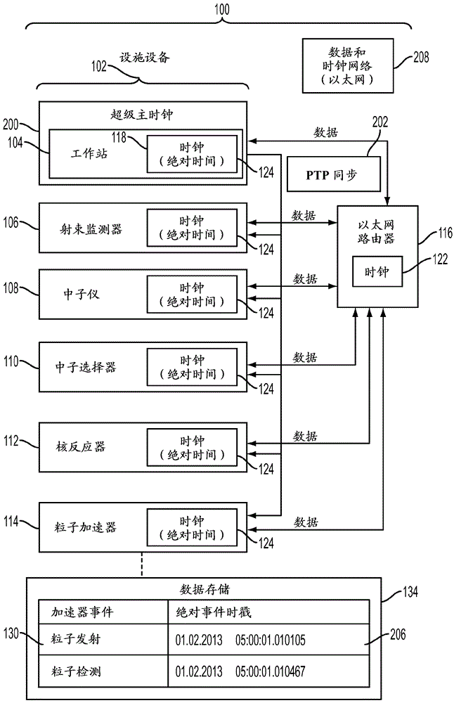 飞行时间仪器的基于时间协议的计时系统的制作方法