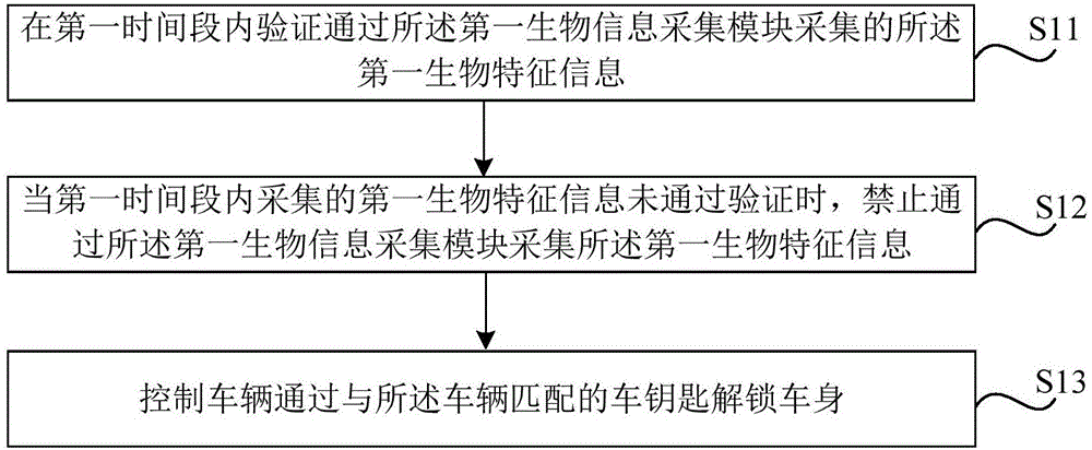 车辆安全防护方法、装置及车辆与流程