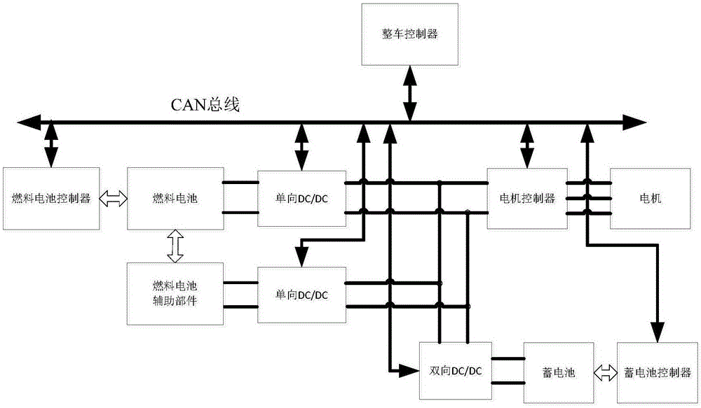 一种燃料电池混合动力系统的关机控制方法与流程