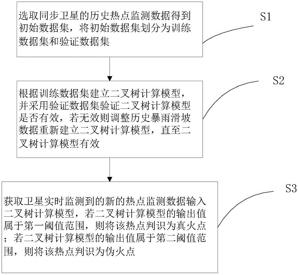 一种自动化火点判识方法及系统与流程