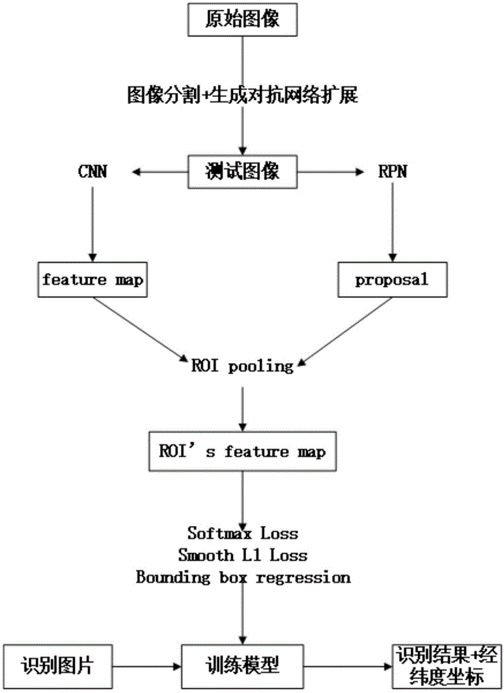 基于Faster R-CNN的卫星图像海上舰船识别方法与流程