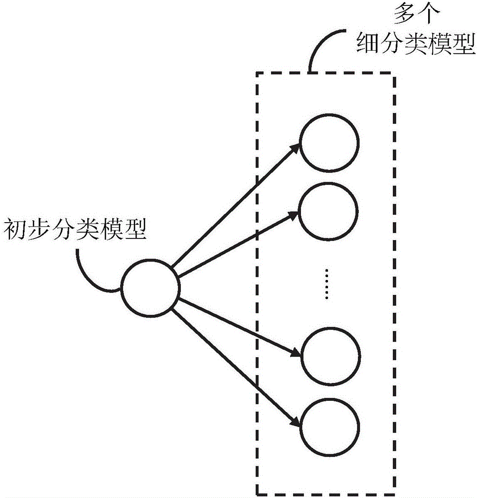 阶层式图像识别方法及系统与流程