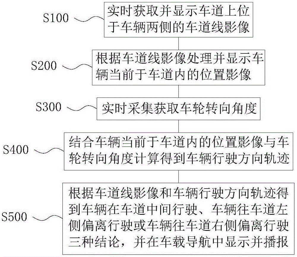 一种引导驾驶的驾驶辅助方法及其系统与流程