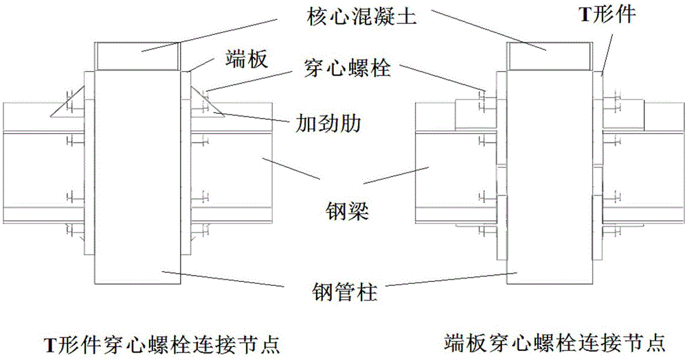 钢管混凝土柱-钢梁穿心螺栓连接节点抗弯承载力和弯矩-转角曲线的一种计算方法与流程